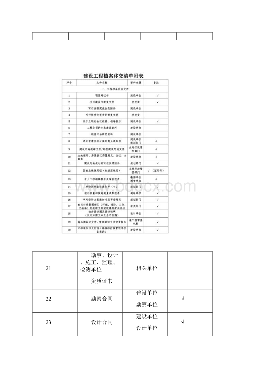 建筑工程城建档案馆档案移交清单.docx_第2页