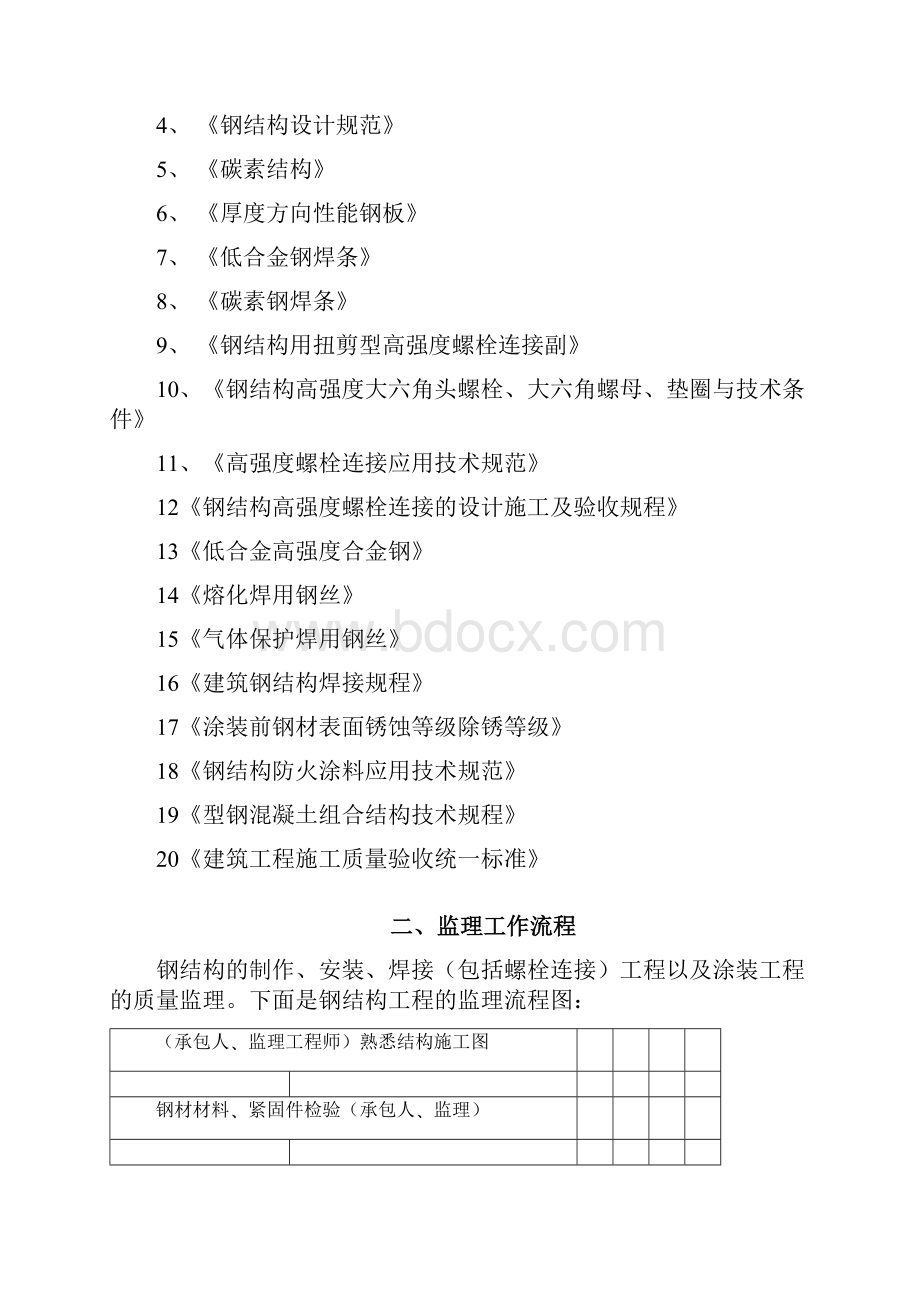 钢结构安装工程监理实施细则.docx_第3页