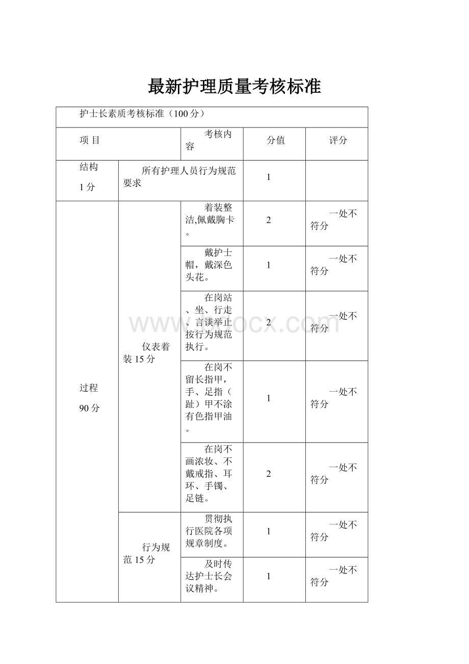 最新护理质量考核标准.docx