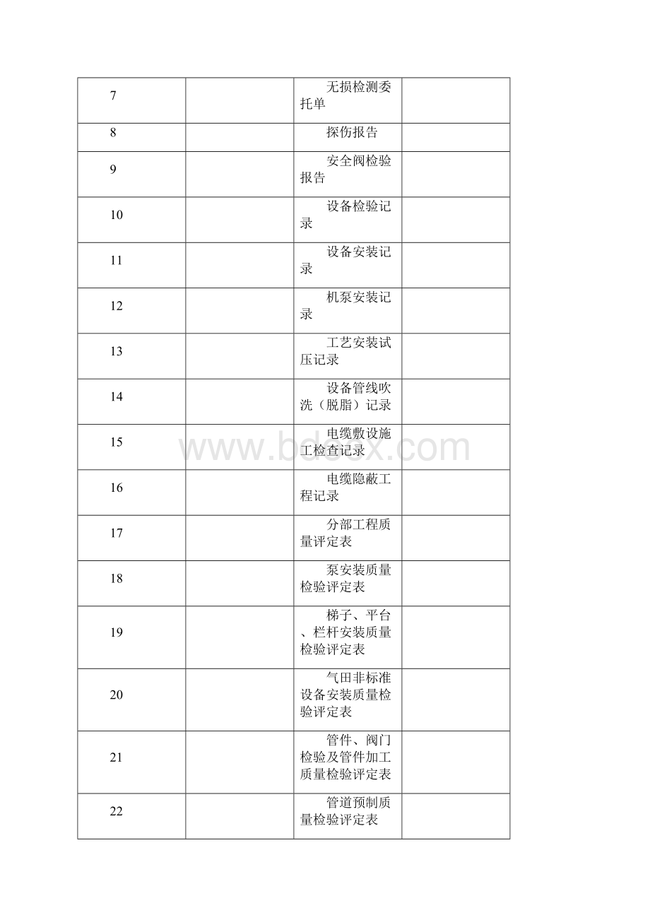 石油化工工程建设交工技术文件.docx_第2页