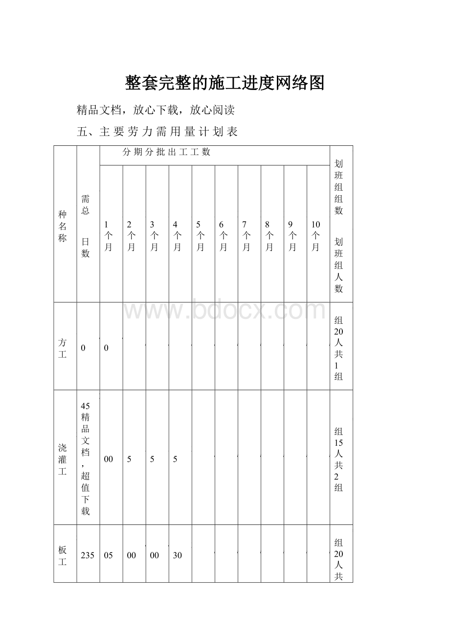 整套完整的施工进度网络图.docx_第1页