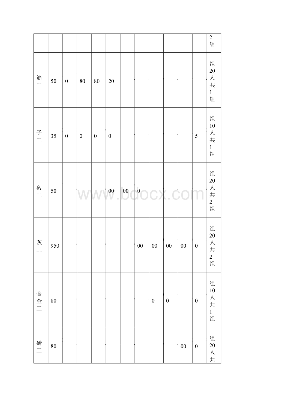 整套完整的施工进度网络图.docx_第2页