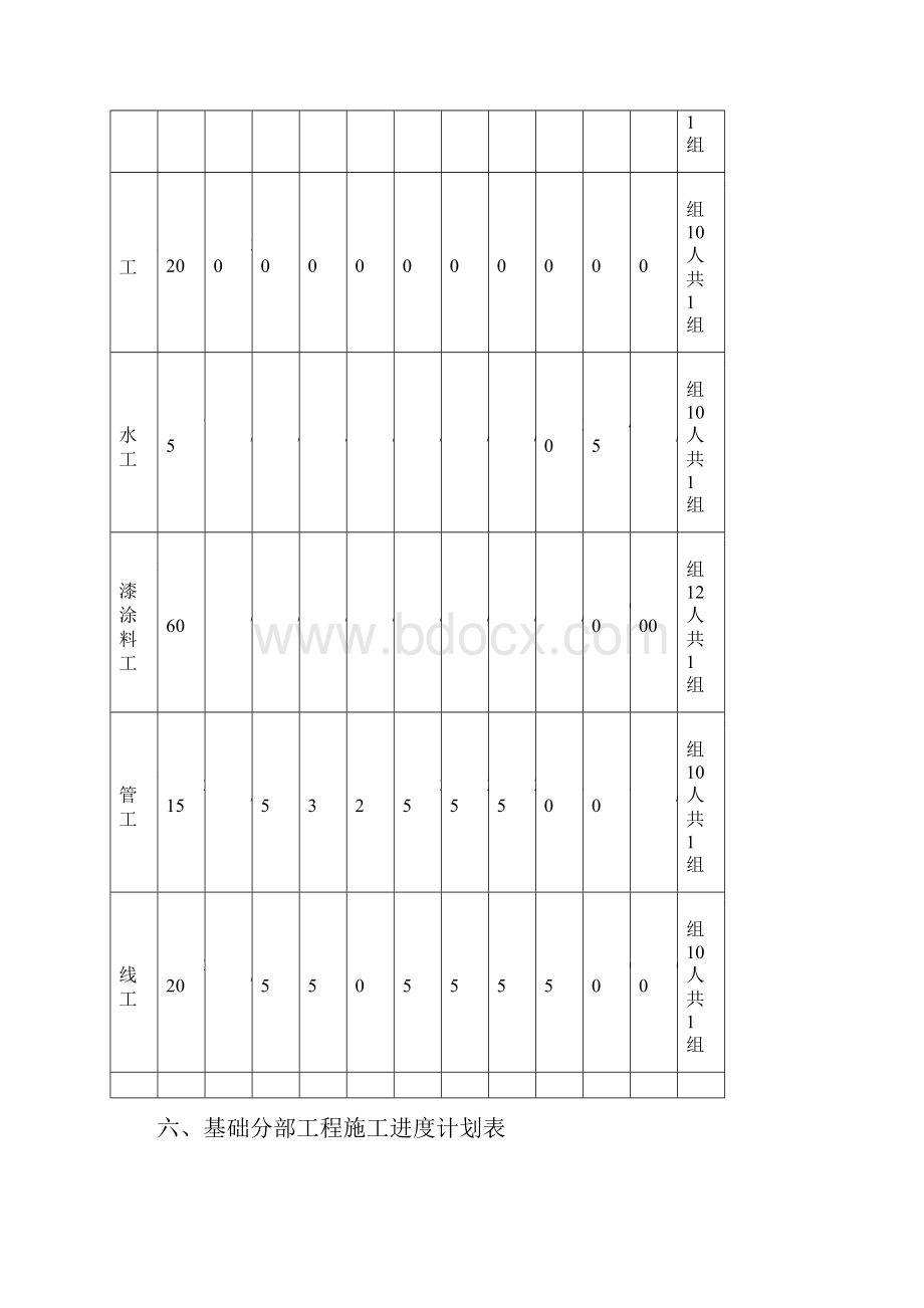 整套完整的施工进度网络图.docx_第3页