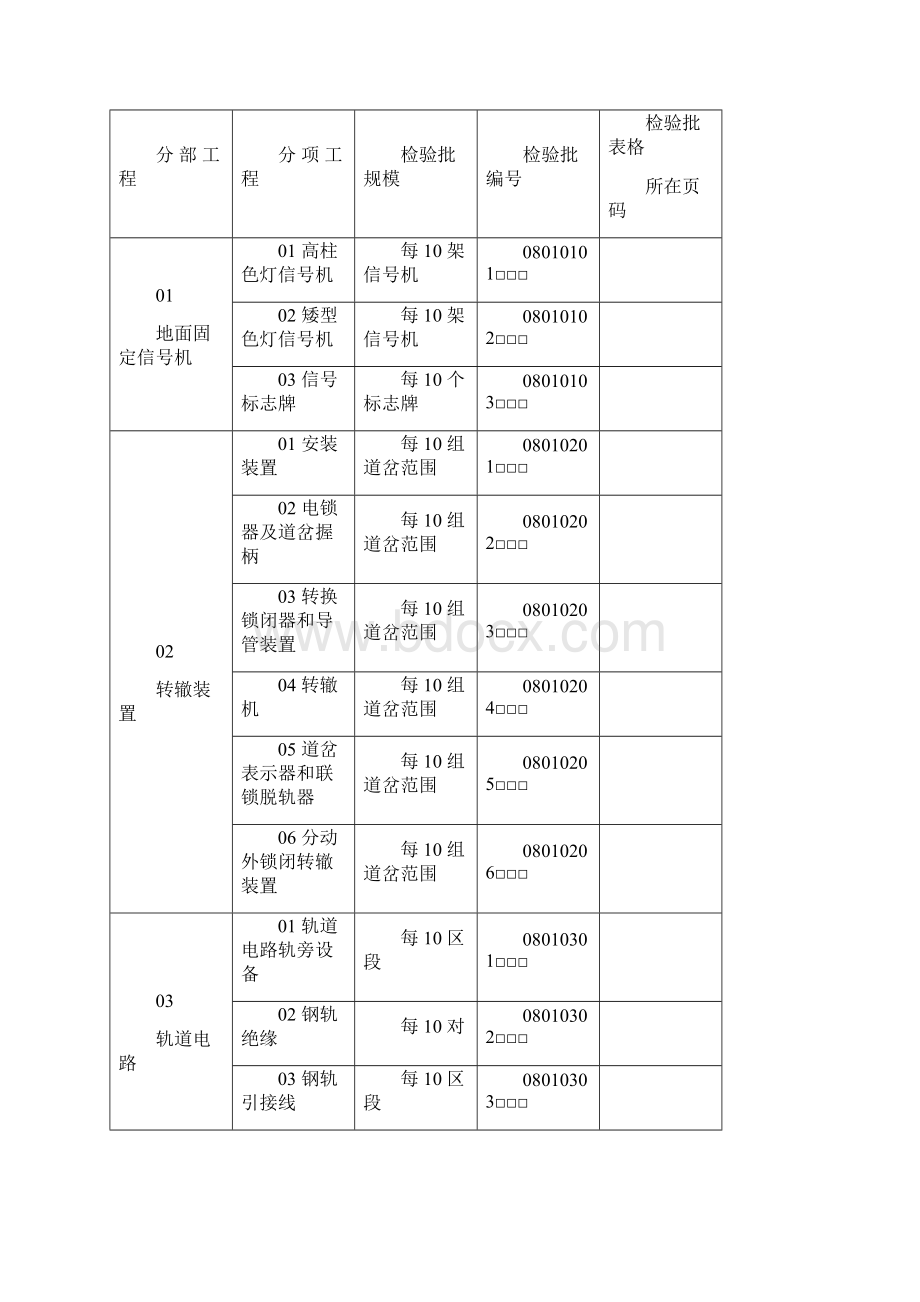 信号表1最新规范标准.docx_第2页