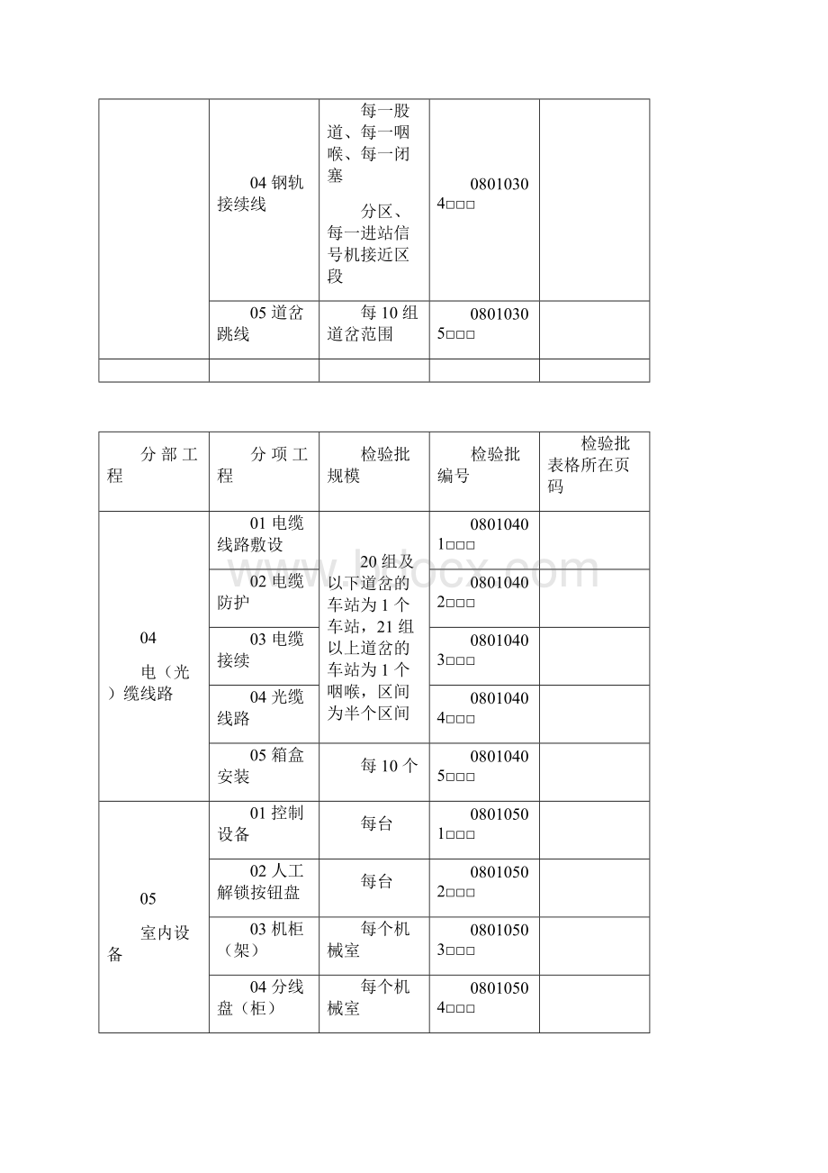 信号表1最新规范标准.docx_第3页