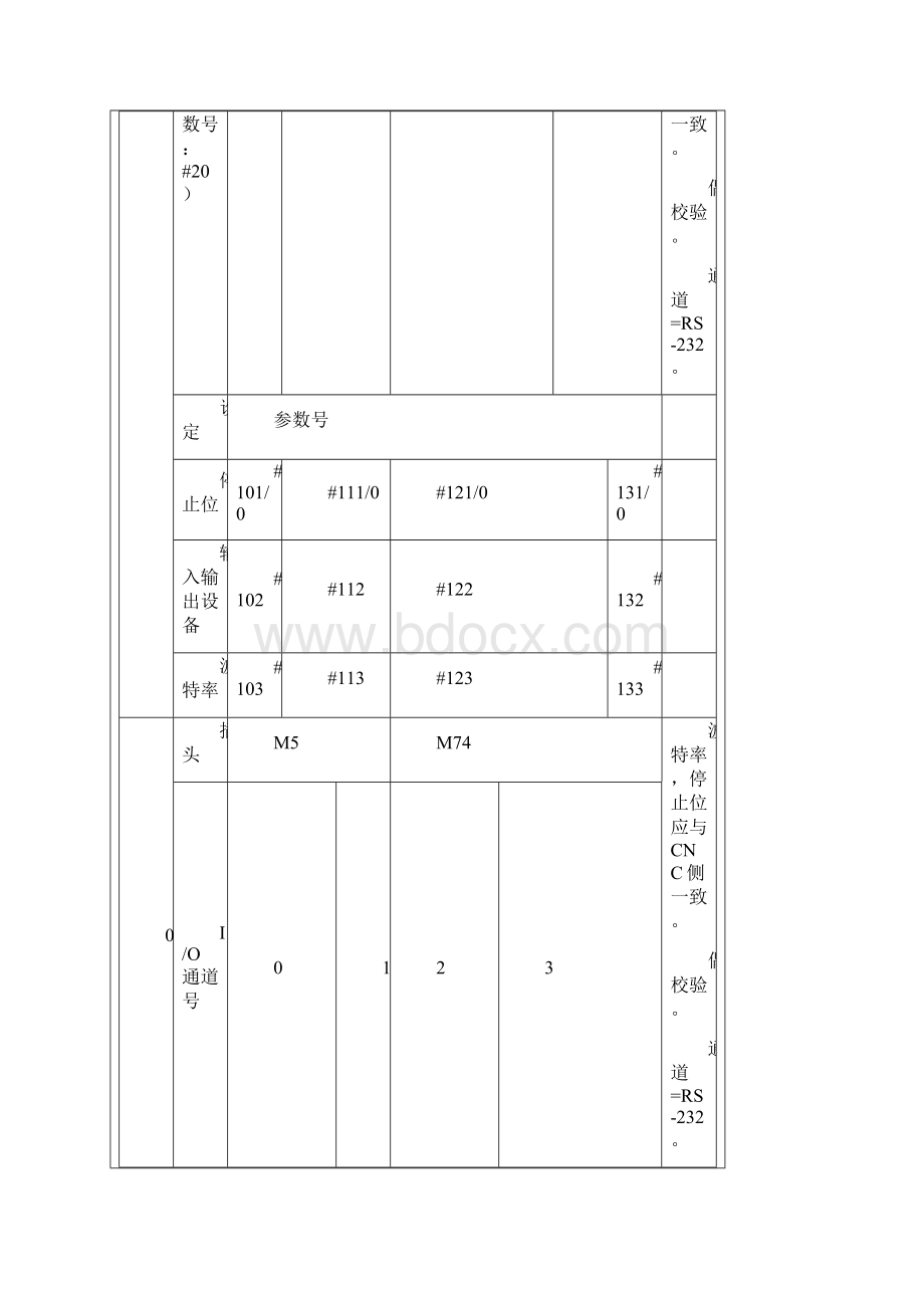 FANUC系统共性故障分析及排除.docx_第2页