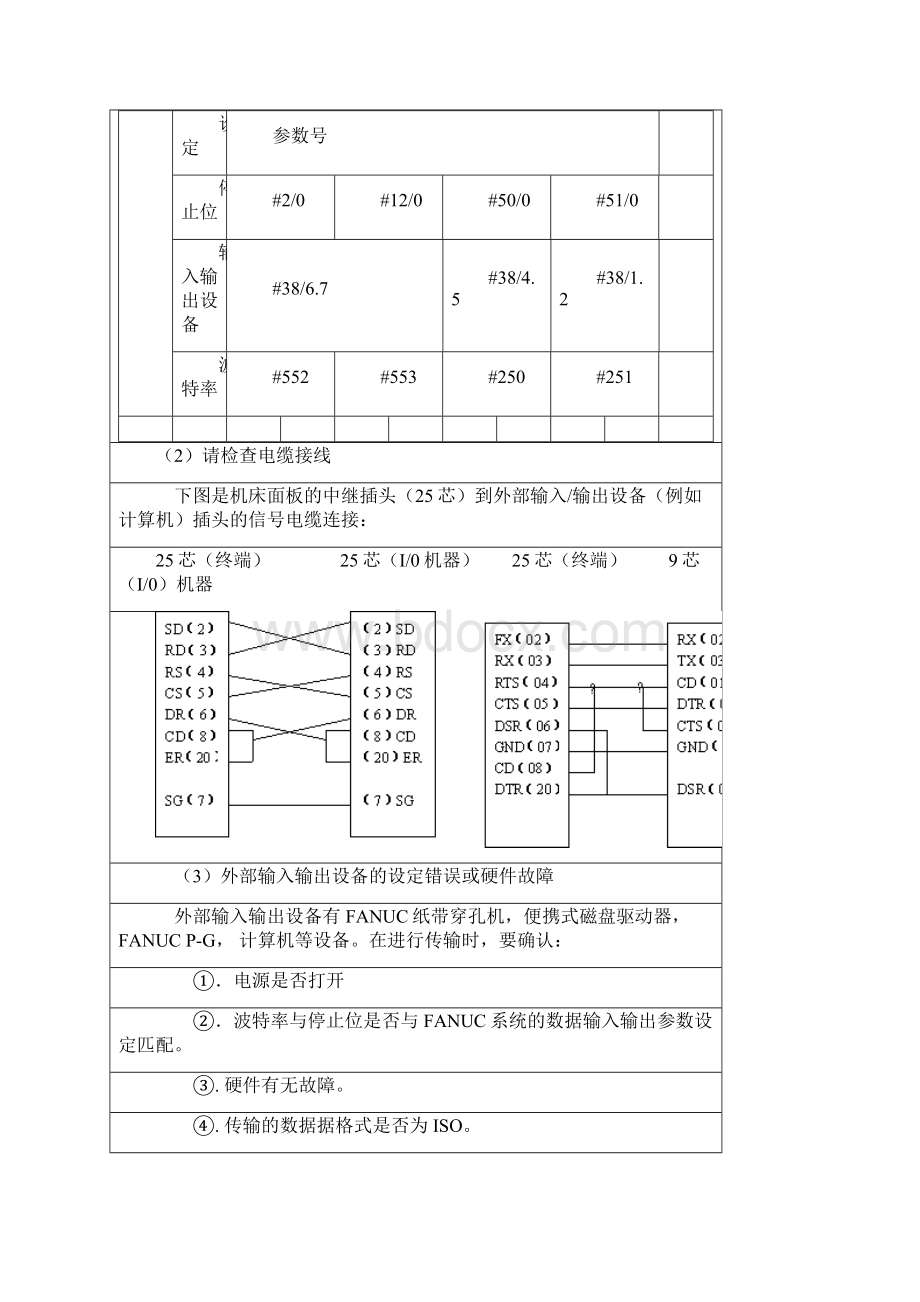 FANUC系统共性故障分析及排除.docx_第3页