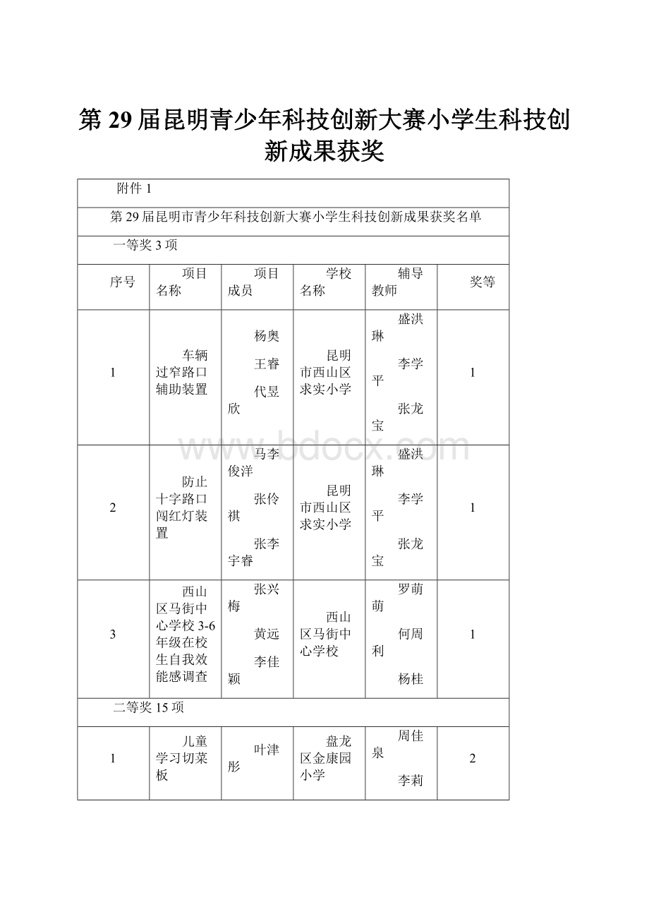 第29届昆明青少年科技创新大赛小学生科技创新成果获奖.docx_第1页