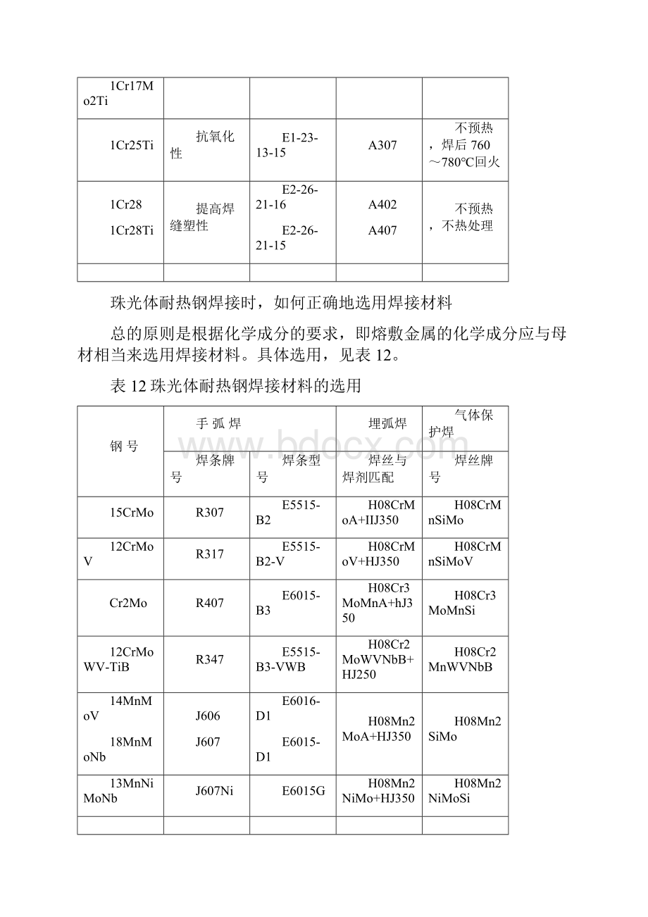 常用母材与焊材选用表.docx_第3页