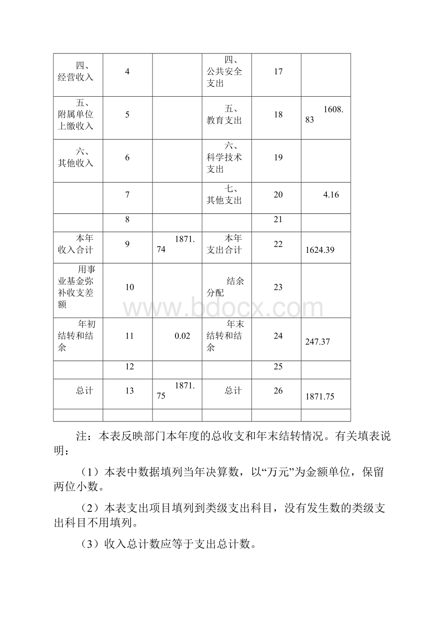 河源高级中学部门决算公开.docx_第3页