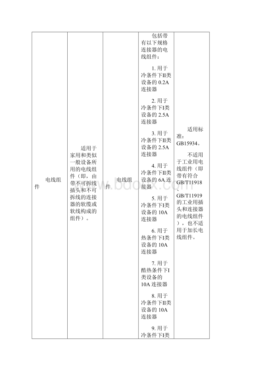 3C认证界定范围及不适用范围.docx_第2页