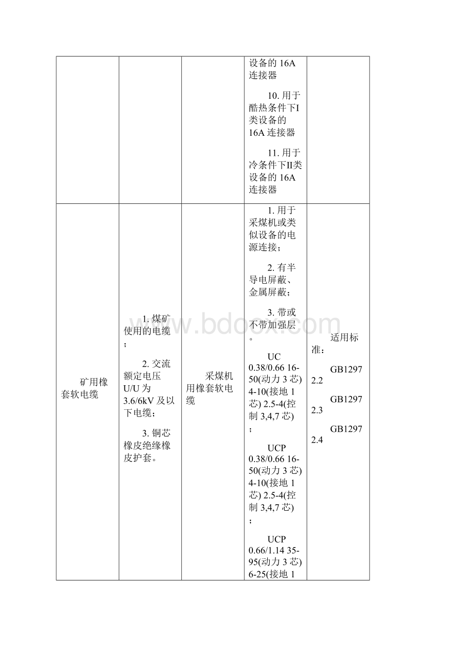 3C认证界定范围及不适用范围.docx_第3页