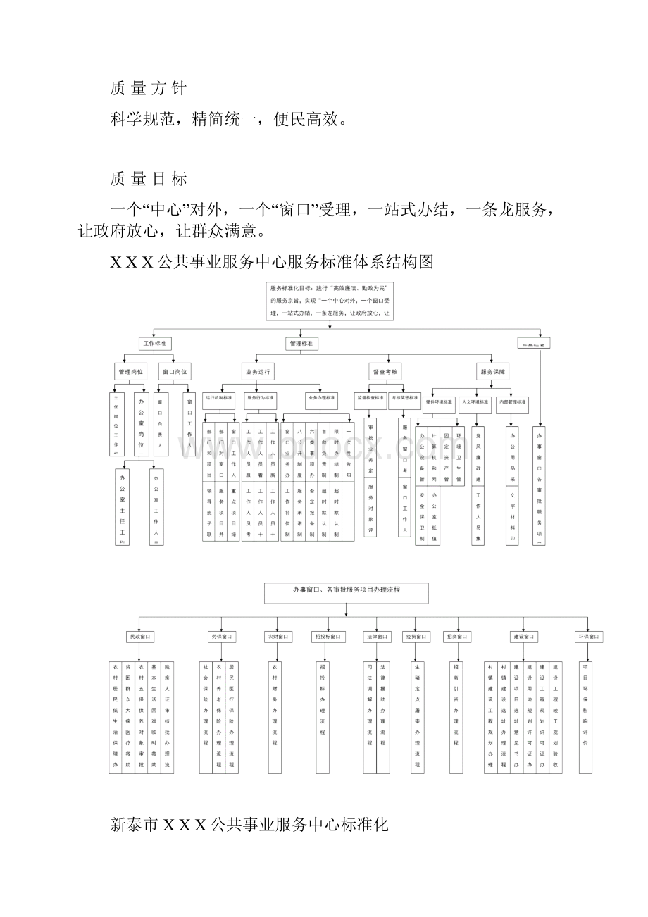 行政服务标准化体系全.docx_第3页