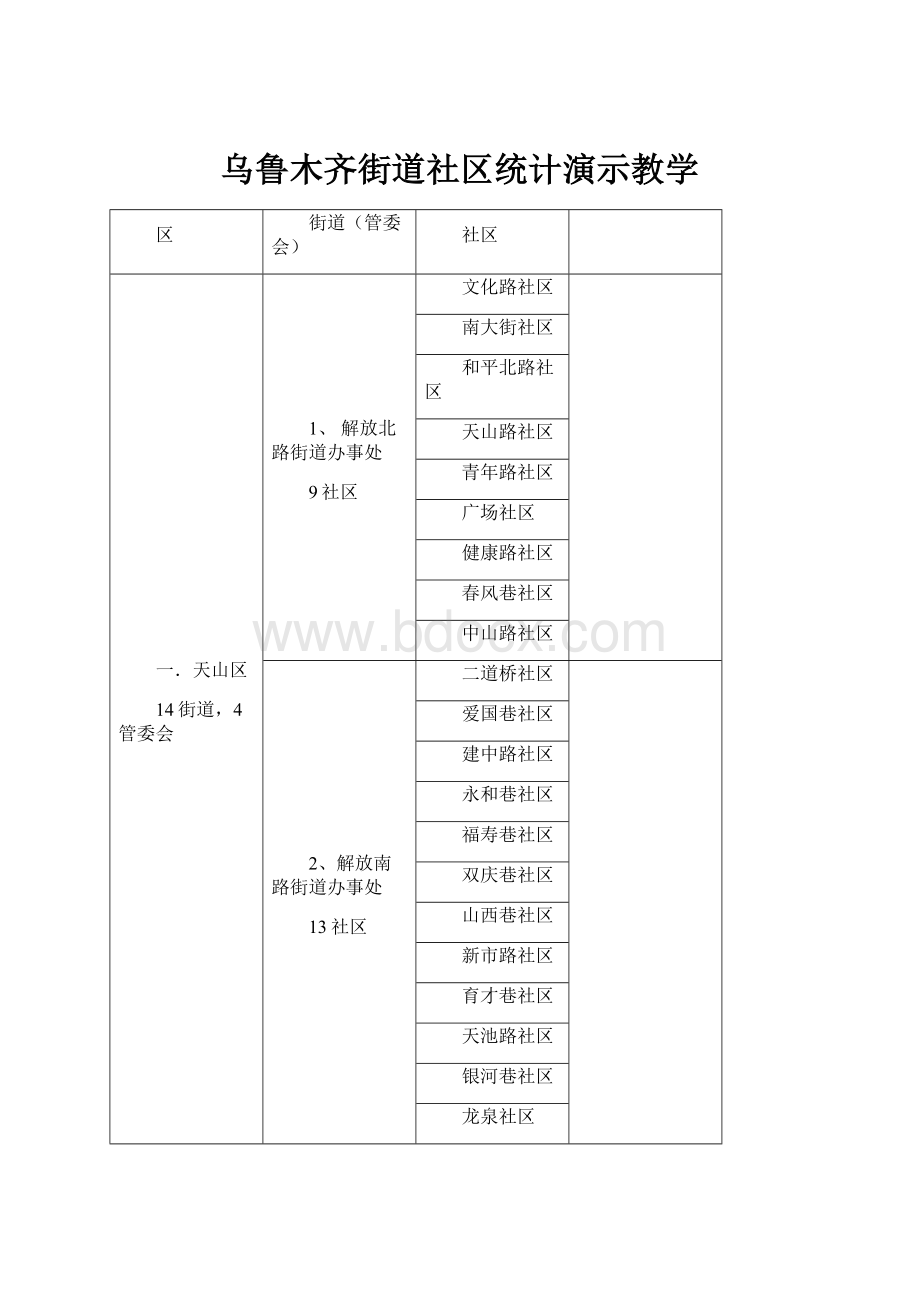 乌鲁木齐街道社区统计演示教学.docx_第1页