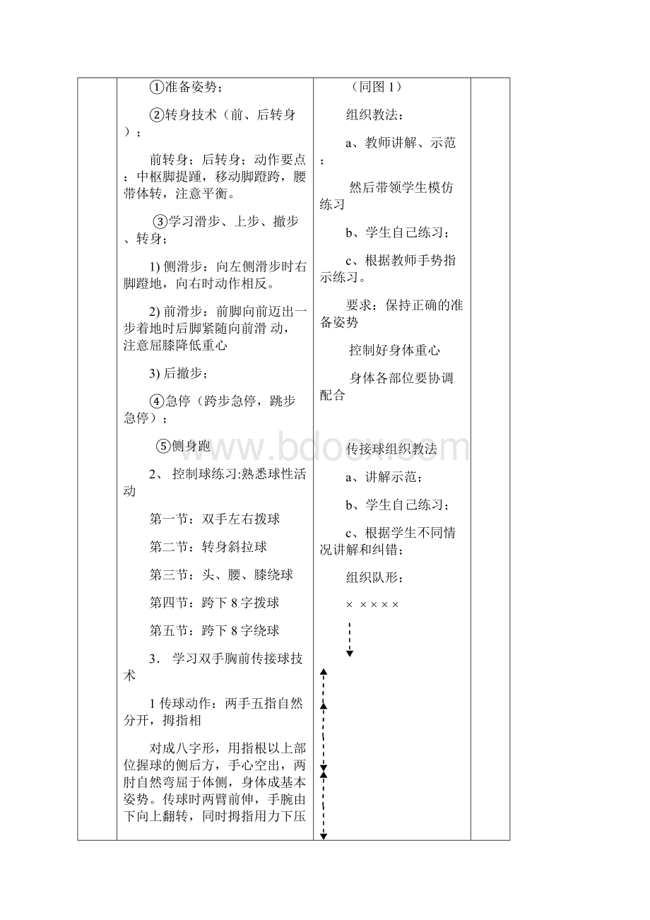 体育实践课教案篮球课.docx_第2页