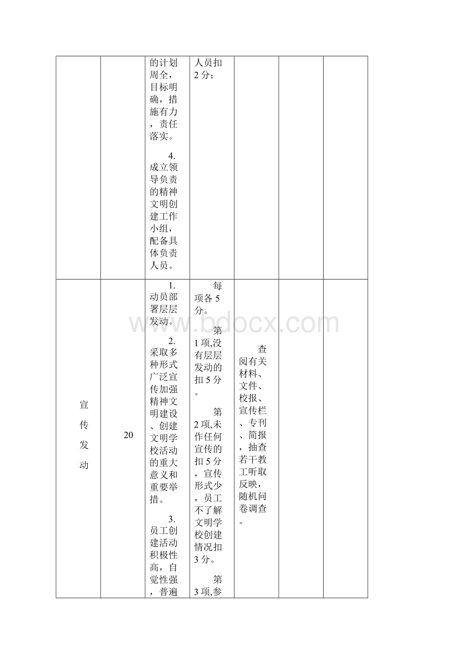 福建农业职业技术学院文明处室评估标准.docx_第2页