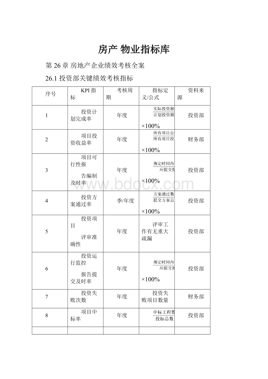 房产 物业指标库.docx_第1页