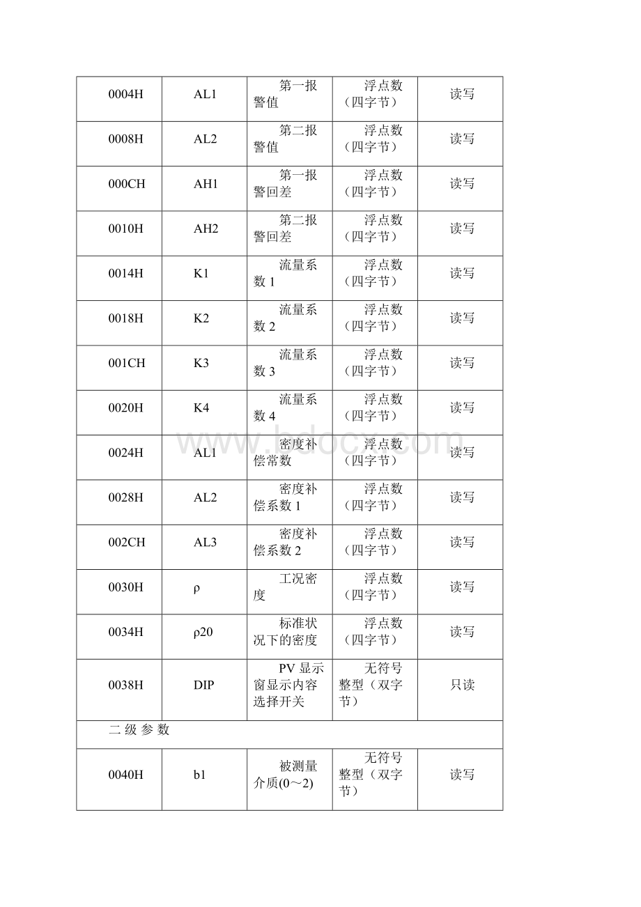 流量仪通讯协议ModBus.docx_第2页