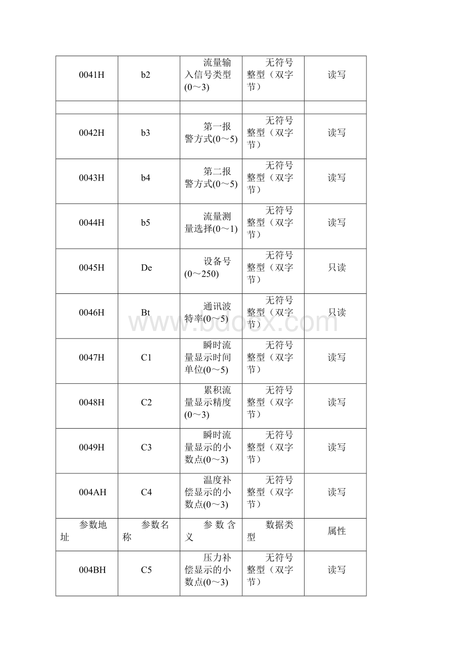 流量仪通讯协议ModBus.docx_第3页