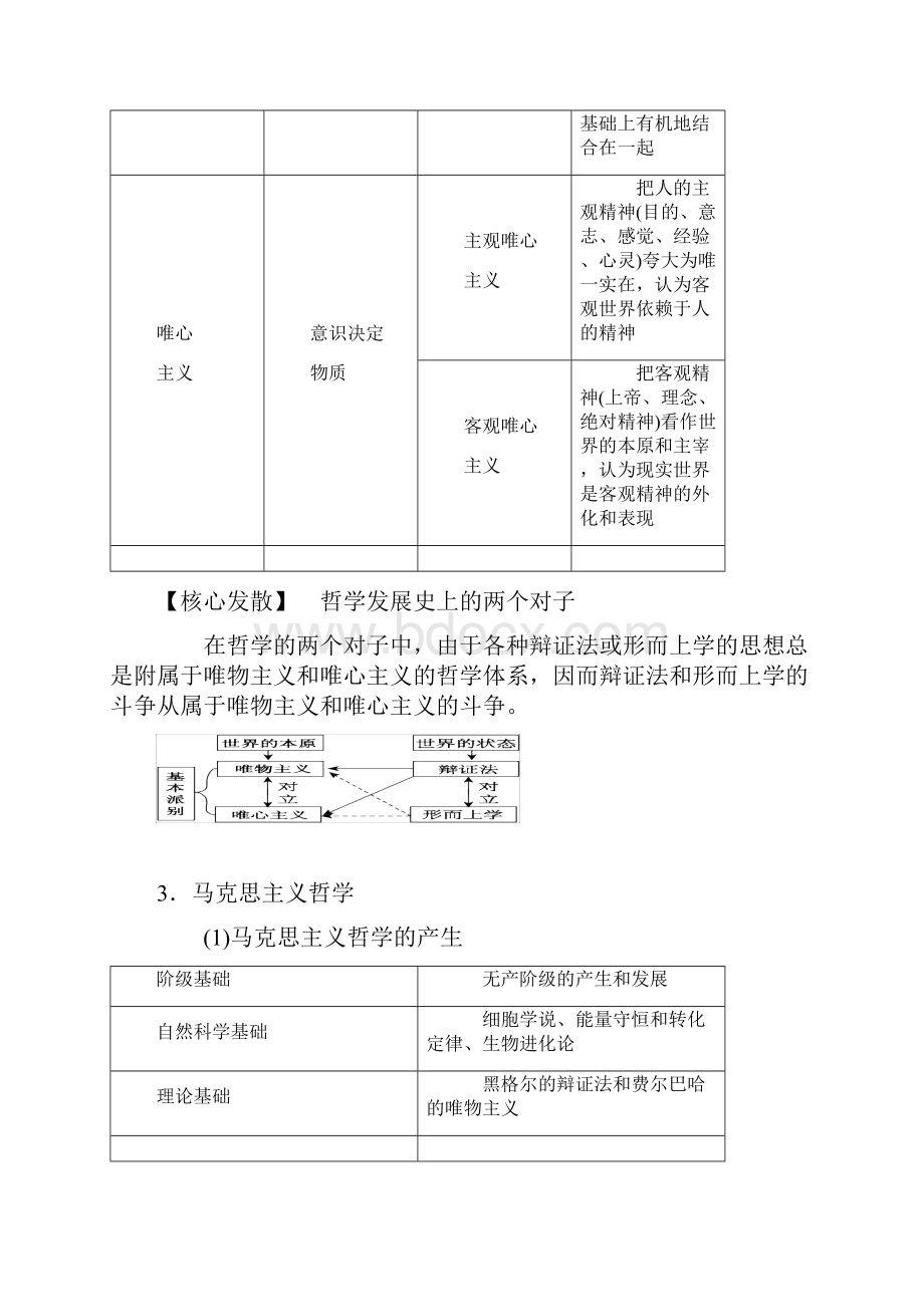 高考政治总复习高三政治二轮复习《生活与哲学》考点梳理与技巧点拨.docx_第2页