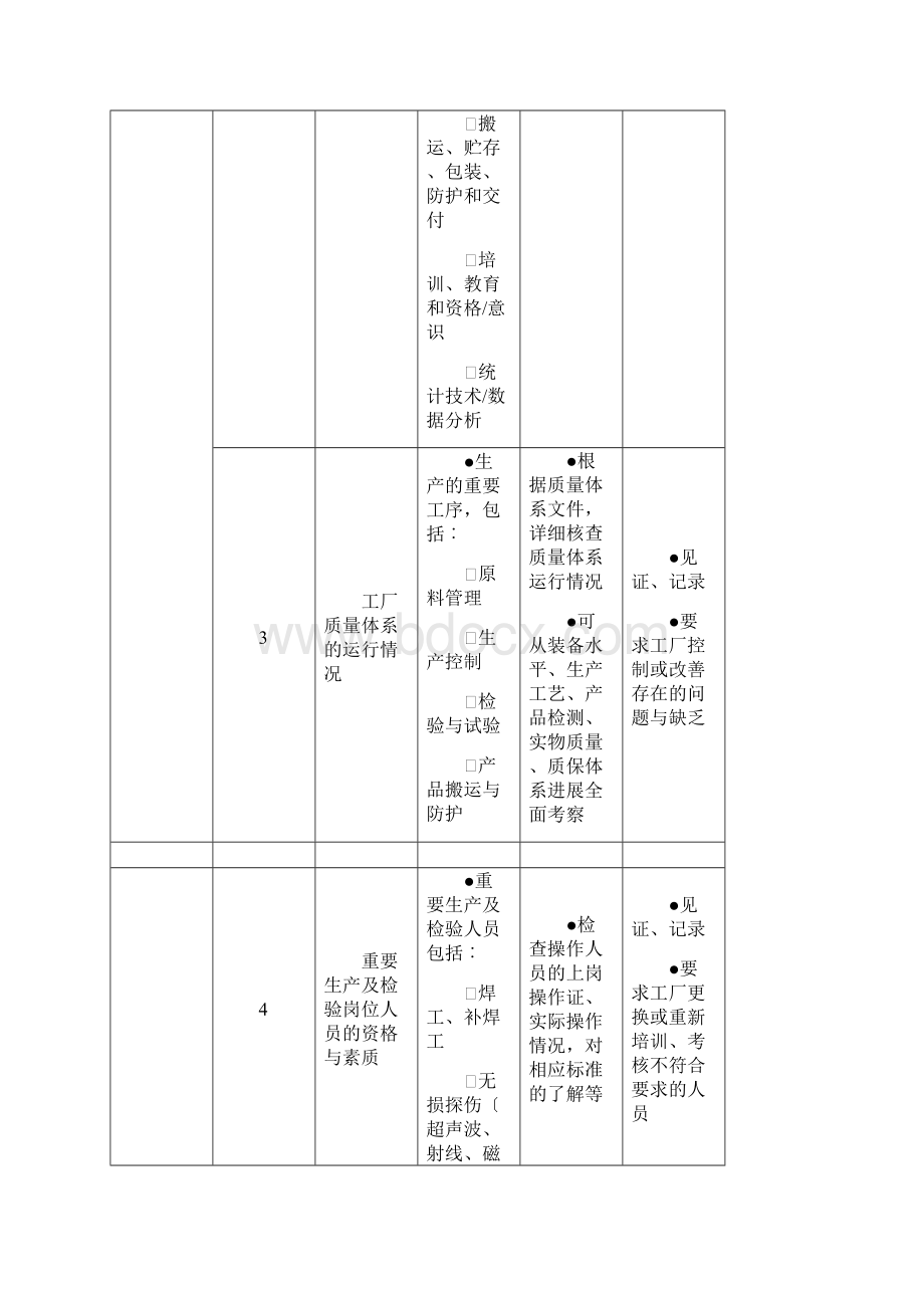 驻厂监造实施细则.docx_第2页