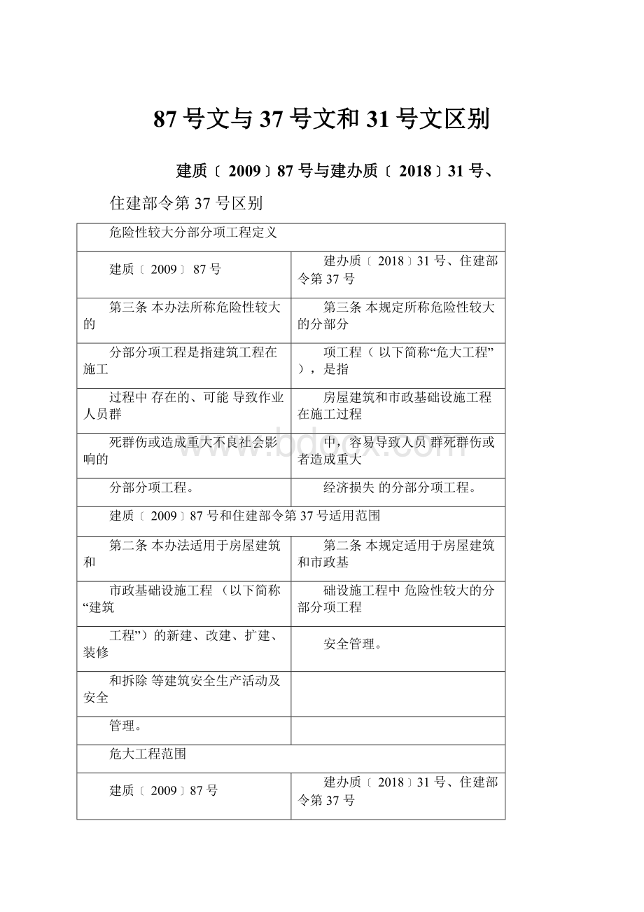 87号文与37号文和31号文区别.docx_第1页