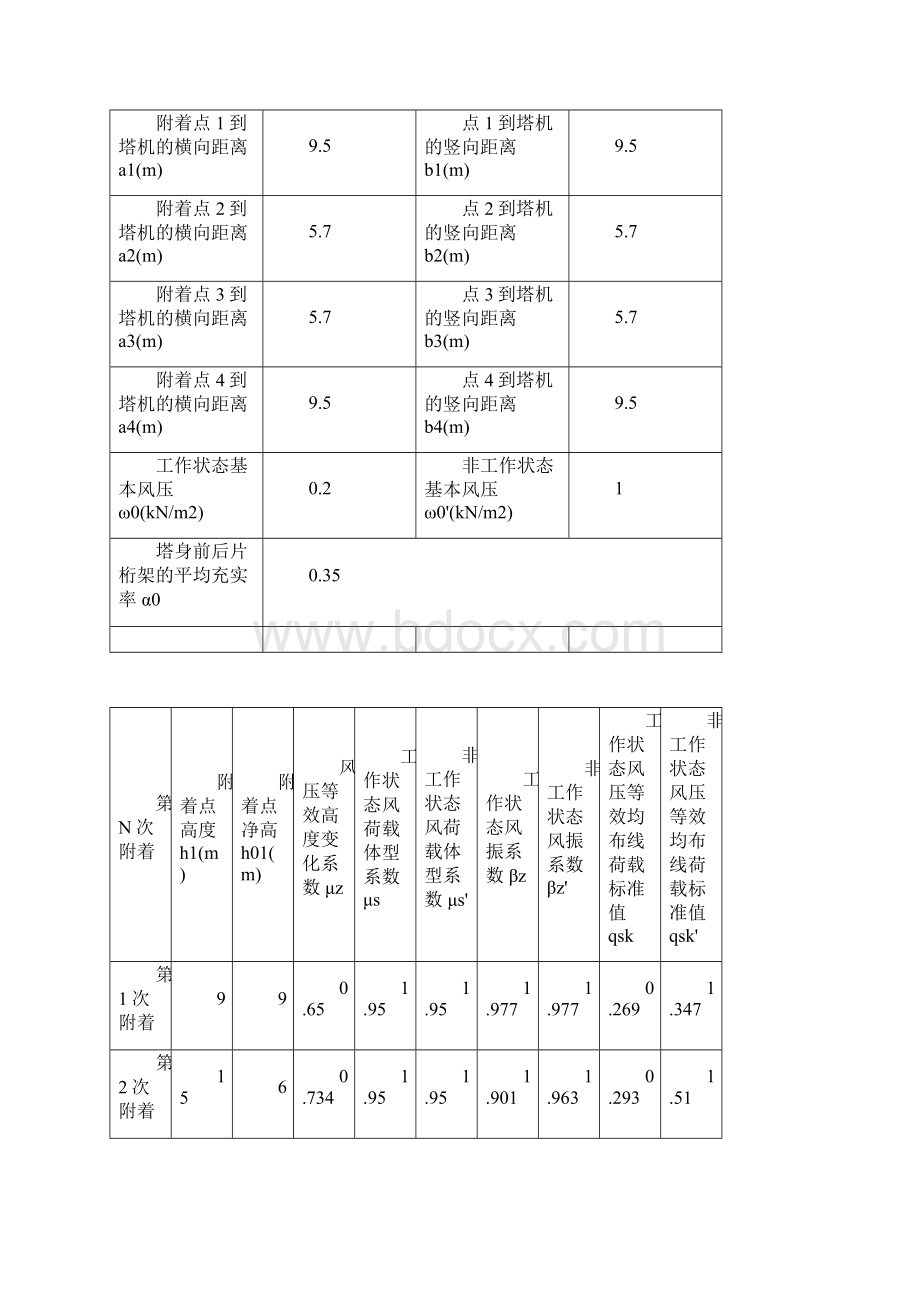 塔机附着验算计算书.docx_第2页