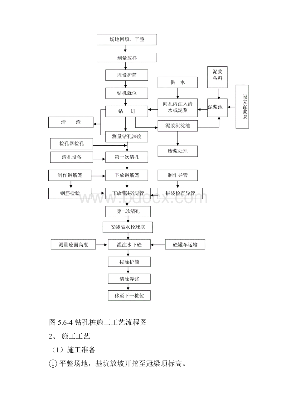 硬岩地层钻孔桩施工方案.docx_第3页