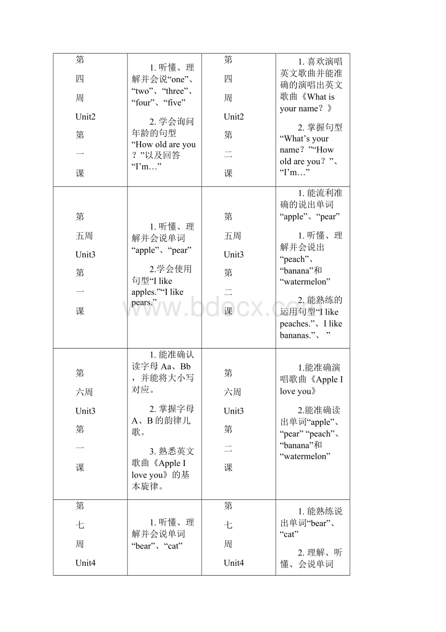 HelloTeddy15级教学计划清单.docx_第2页