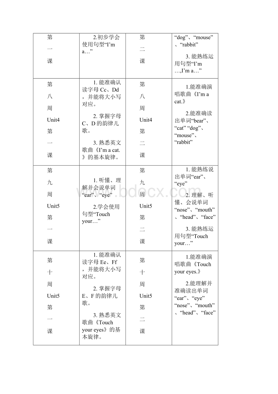 HelloTeddy15级教学计划清单.docx_第3页