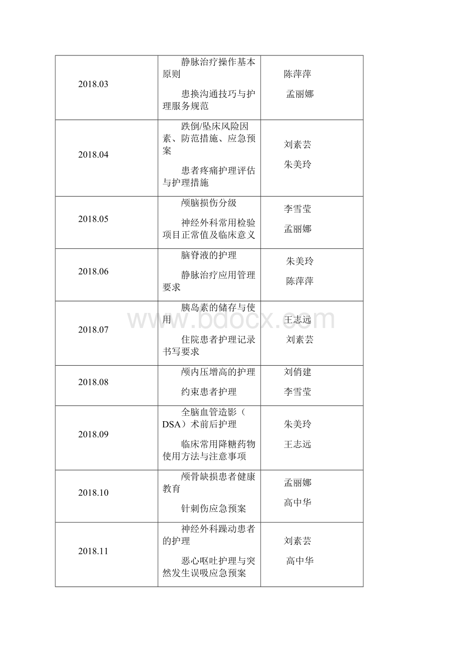 最新神经外科护士培训计划.docx_第3页