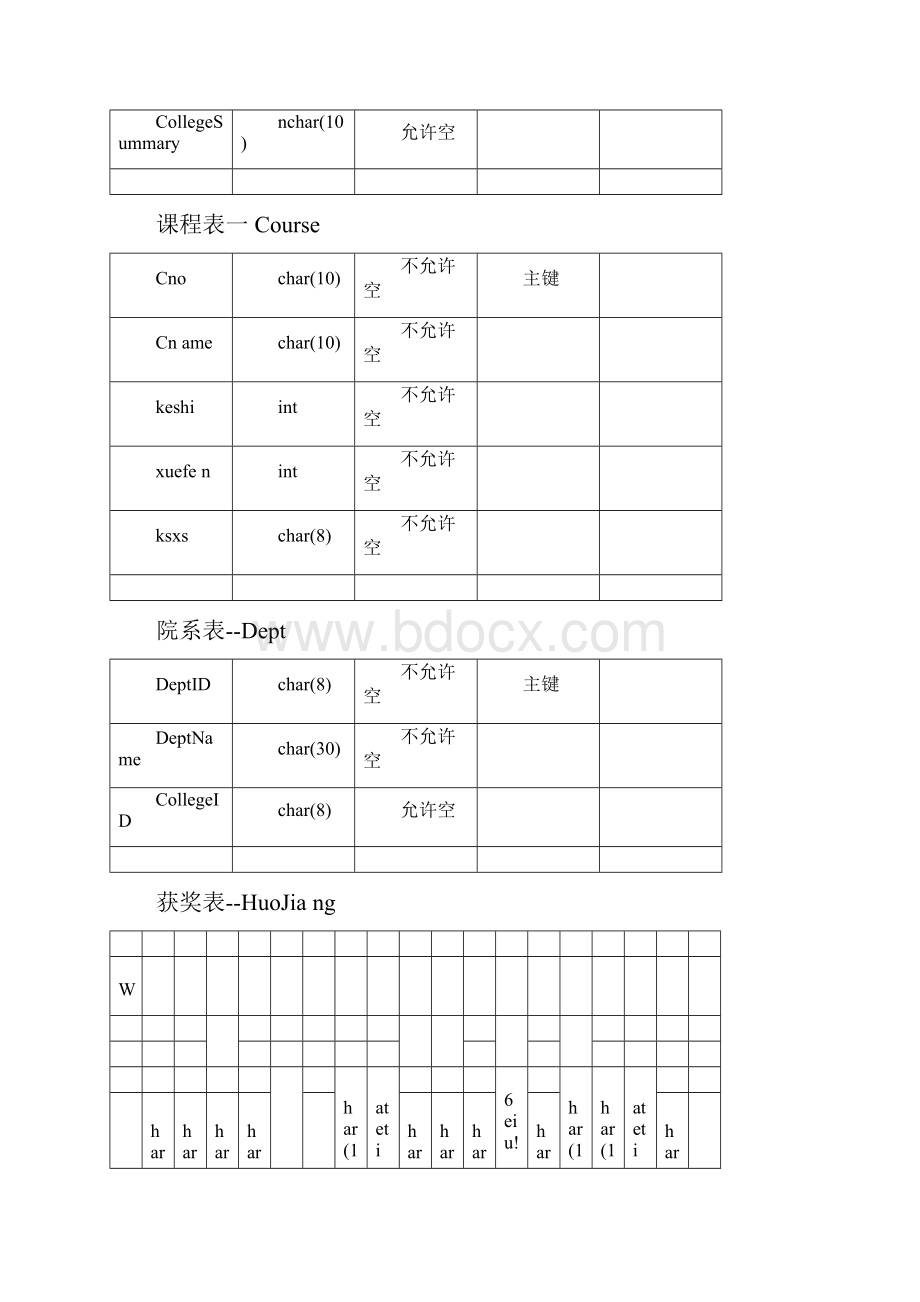 学生档案管理系统数据库设计书.docx_第3页