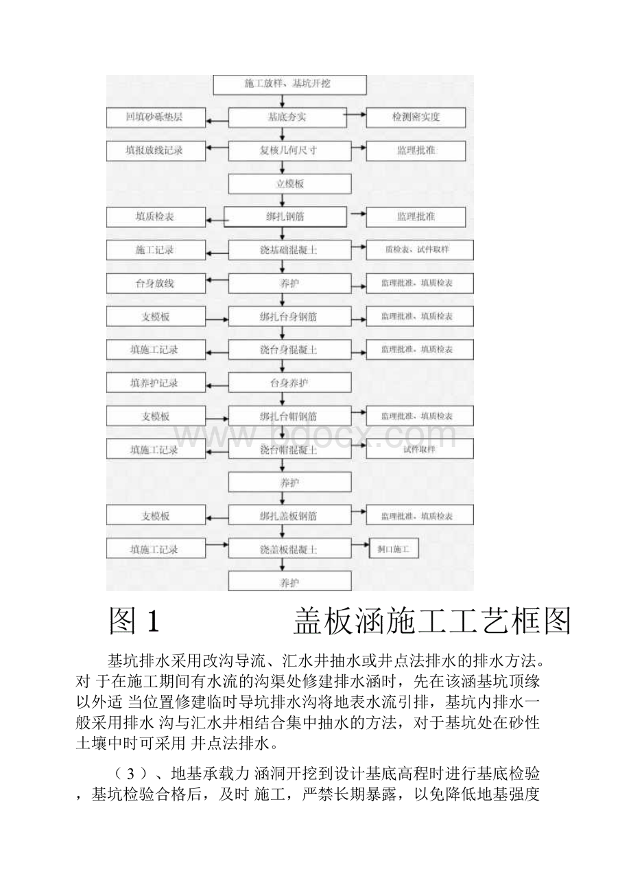 高速公路涵洞施工方案.docx_第2页