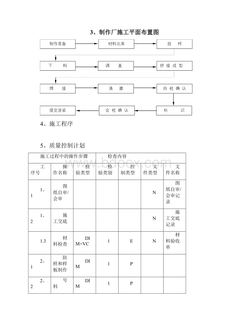 钢结构非标制作施工组织设计.docx_第3页