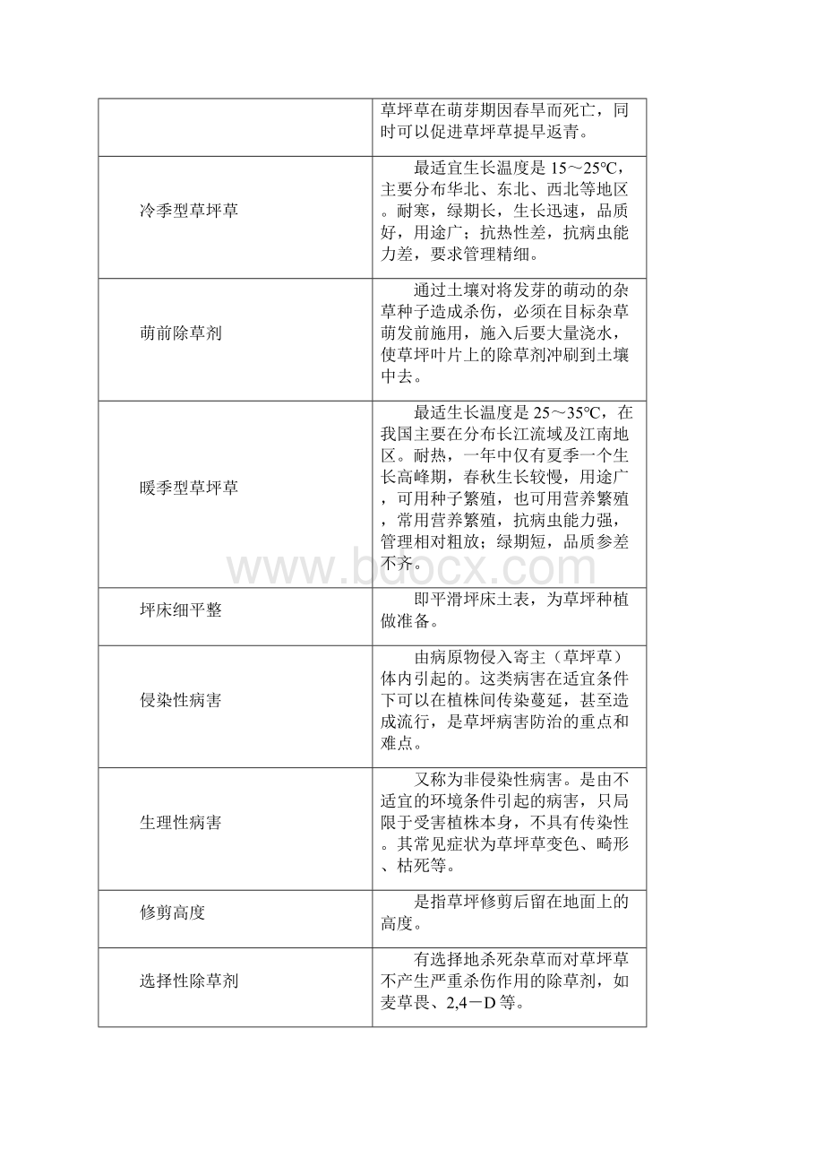 草坪学复习思考题.docx_第3页