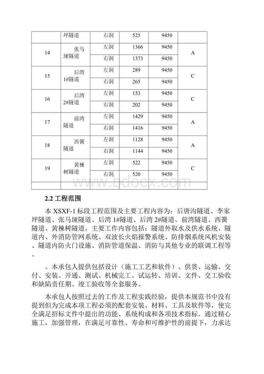 隧道消防工程施工组织设计.docx_第3页