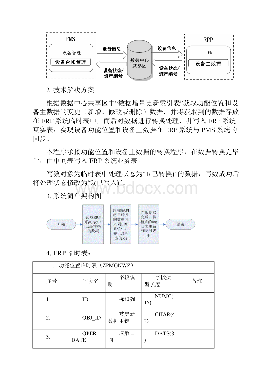 SEPCERP试点阶段技术书PMZPMI0004PMS 接口 功能位置设备主数据 写入V1.docx_第3页