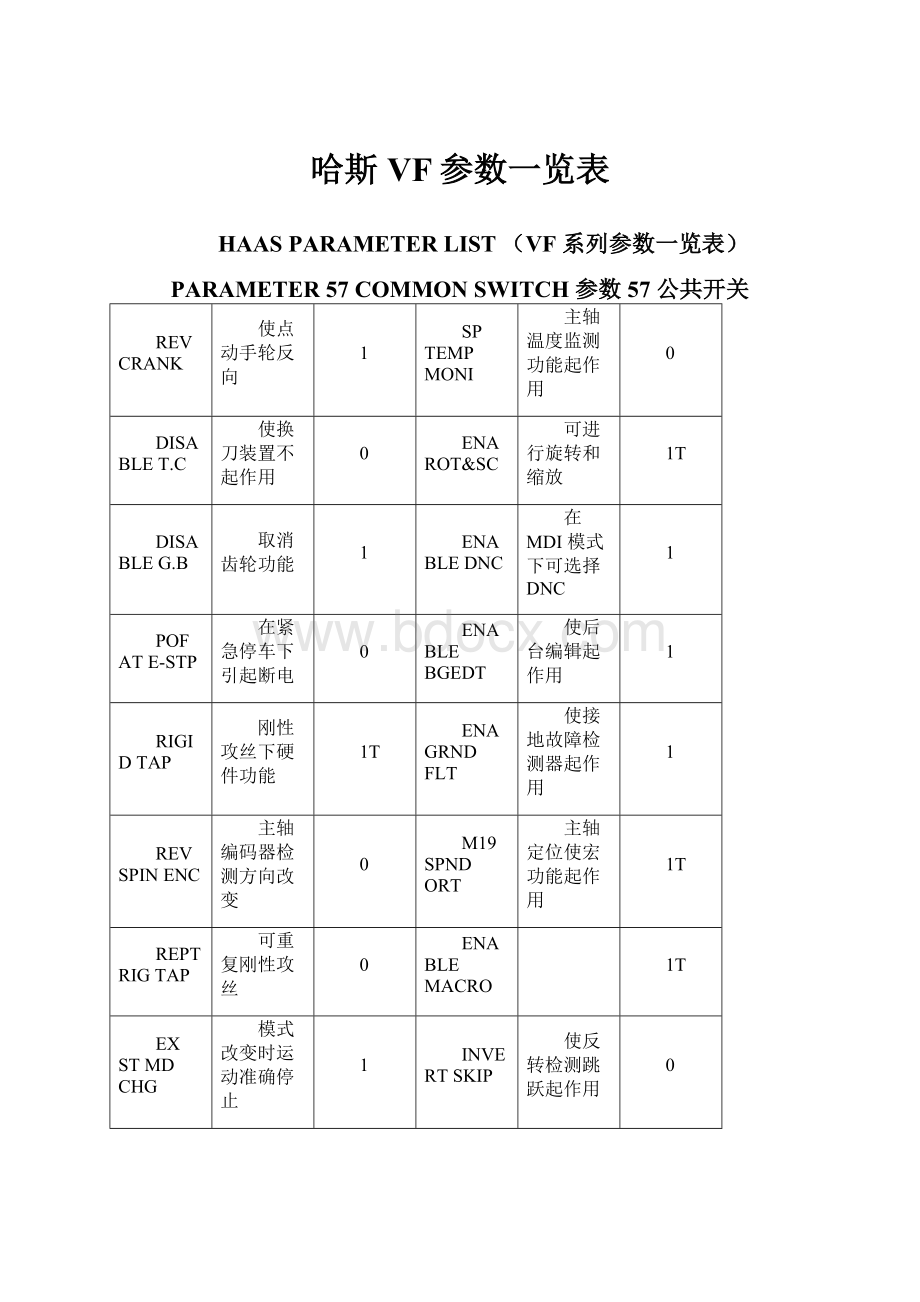 哈斯VF参数一览表.docx