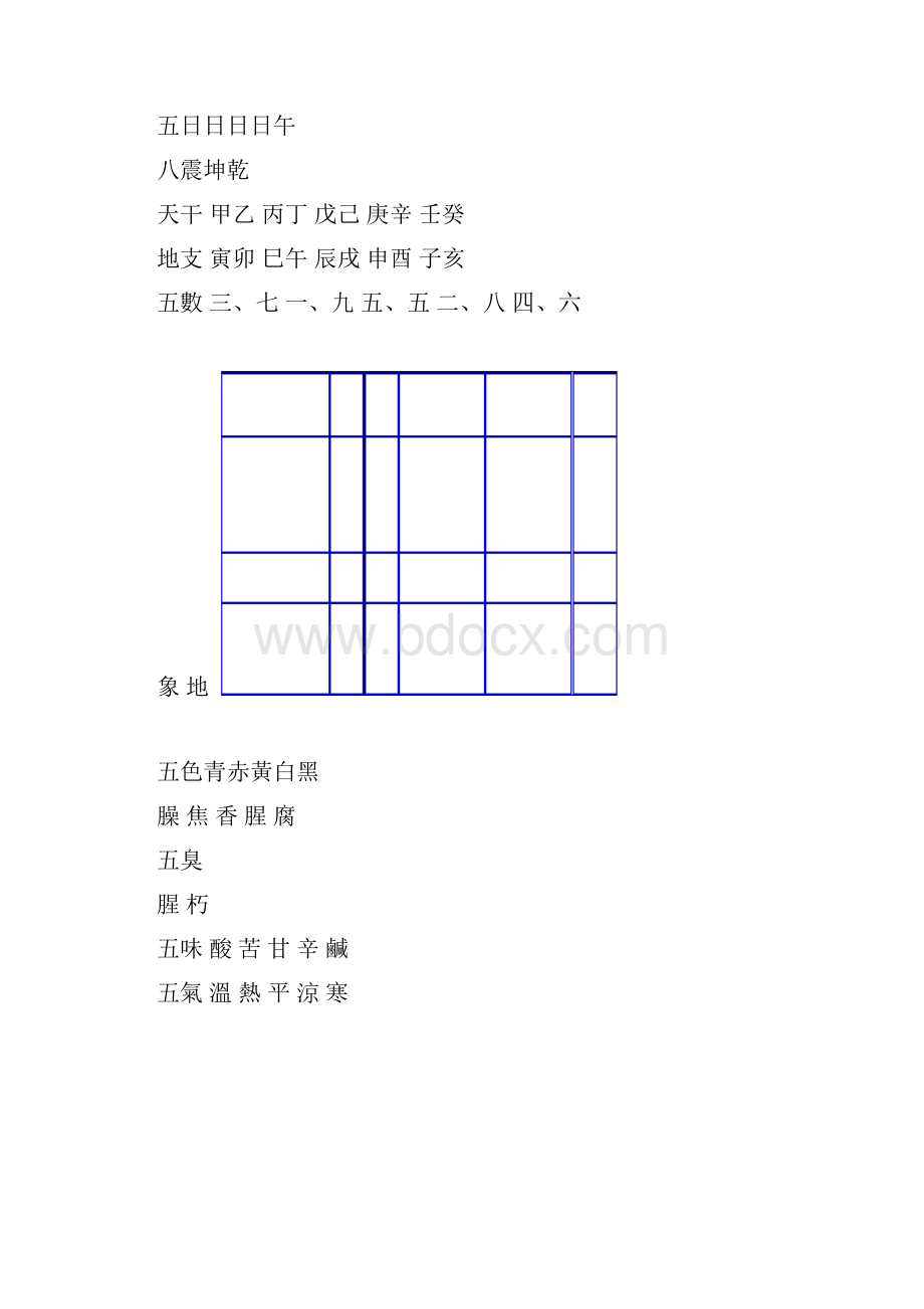 阴阳五行对照表完整版.docx_第2页