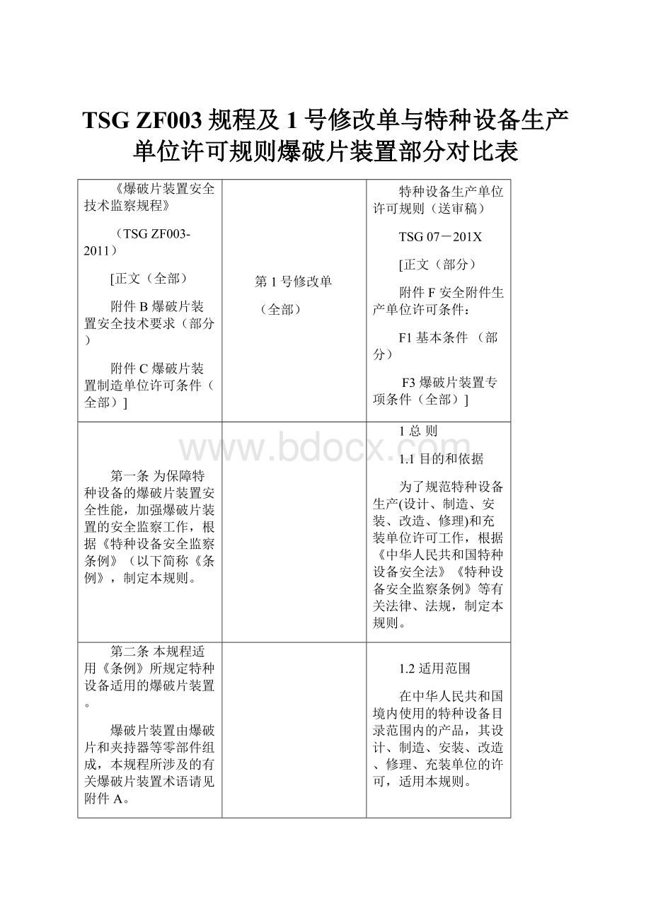 TSG ZF003规程及1号修改单与特种设备生产单位许可规则爆破片装置部分对比表.docx