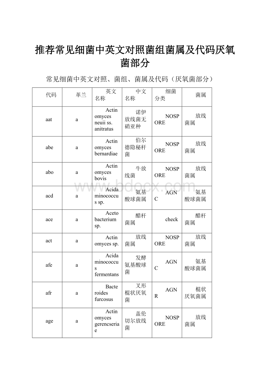 推荐常见细菌中英文对照菌组菌属及代码厌氧菌部分.docx