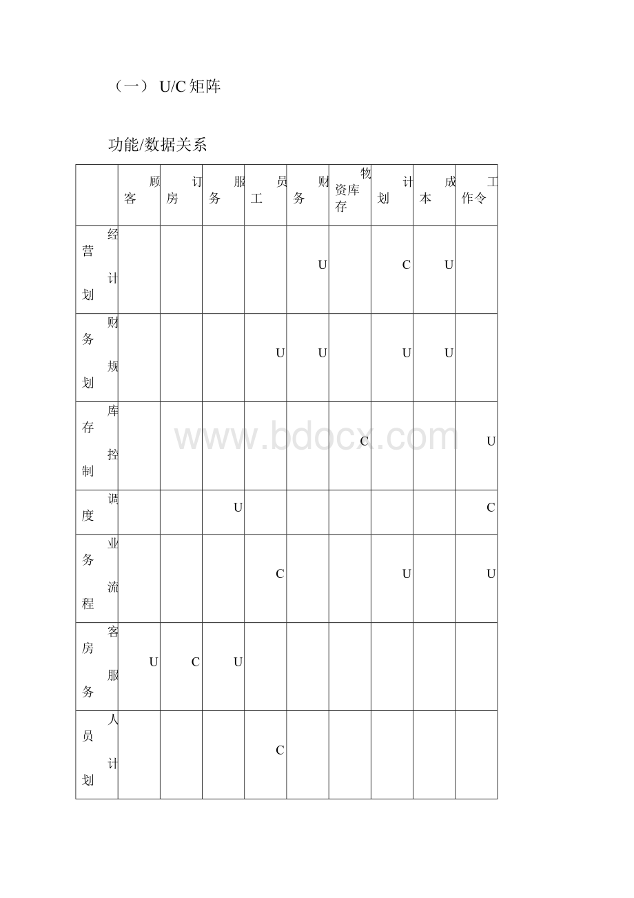 兰州宾馆管理信息系统.docx_第3页