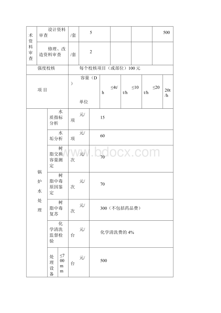 山西省锅炉压力容器压力管道及特种设备监督检验收费标准.docx_第2页