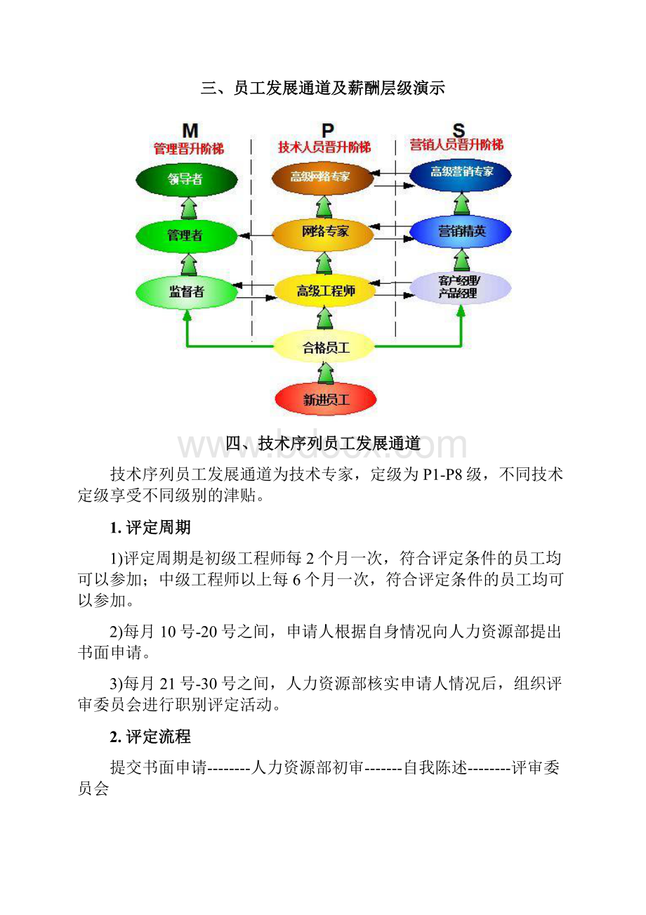 服务器售后工程师晋升制度.docx_第3页