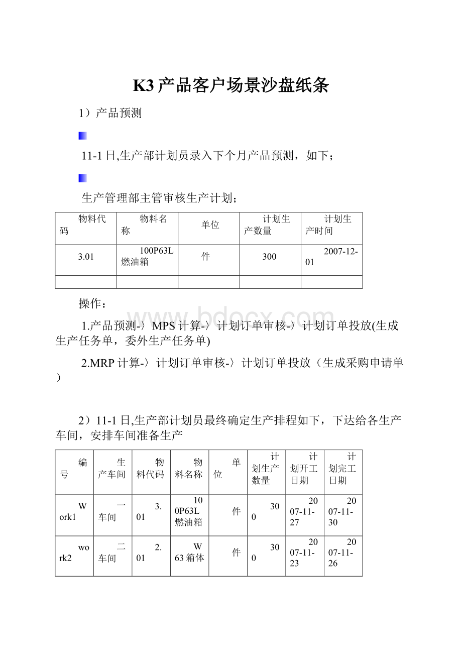 K3产品客户场景沙盘纸条.docx_第1页