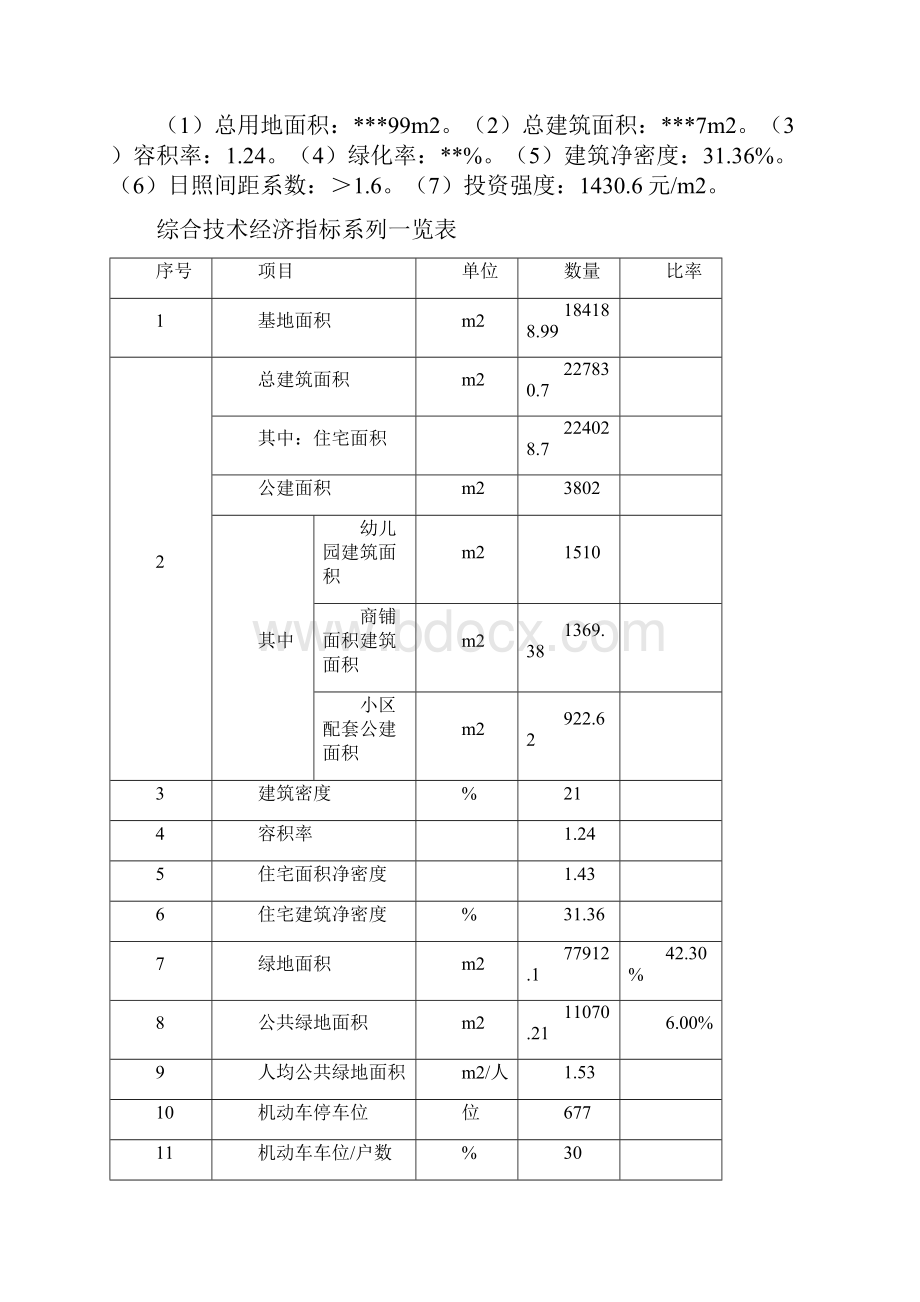 精编完整版花园小区房地产建设项目可研报告.docx_第2页