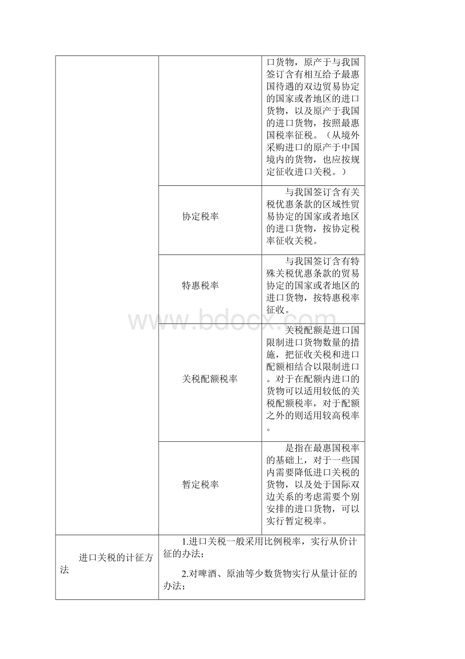 6其他税收法律制度初级经济法第六章解析.docx_第2页