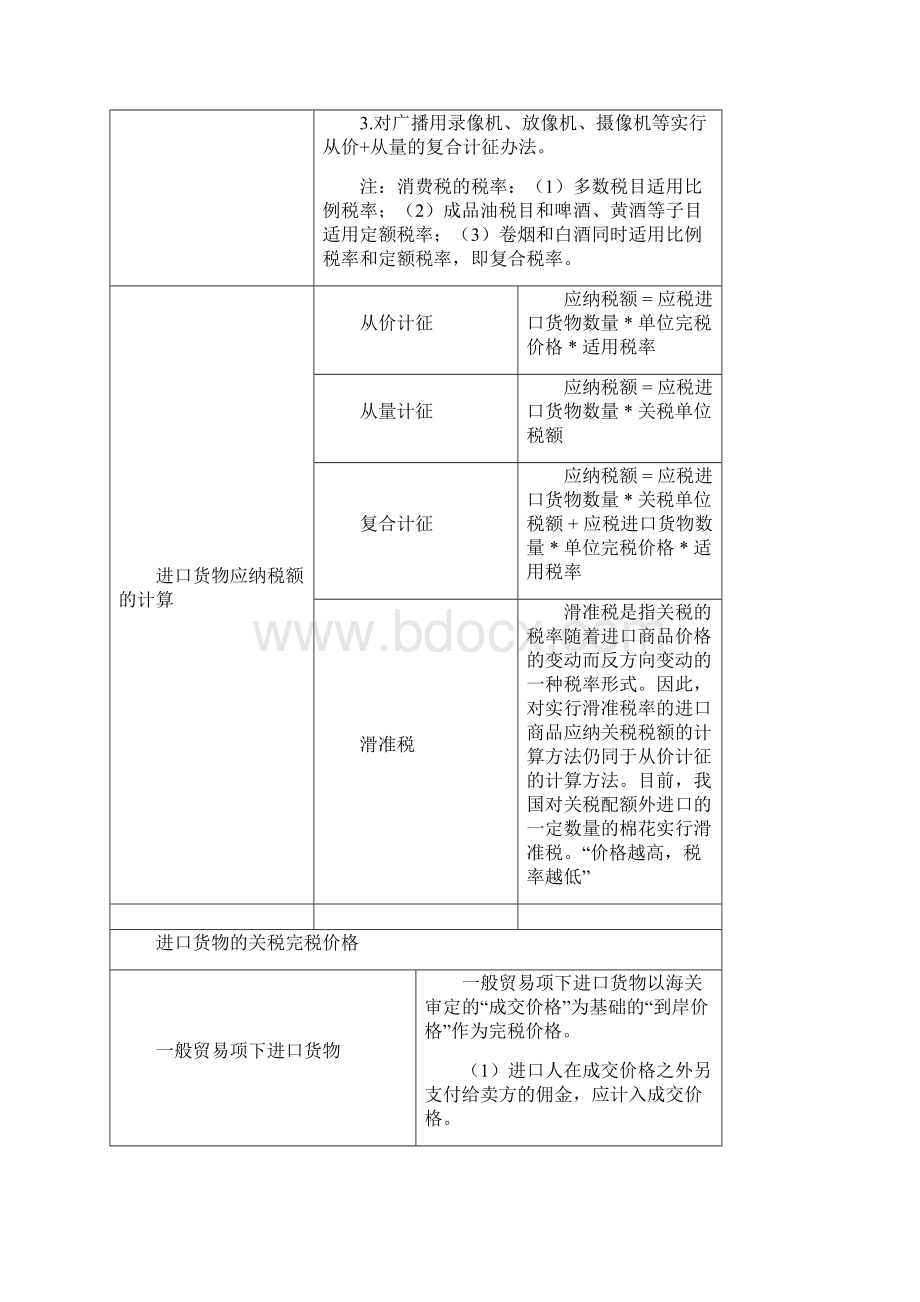 6其他税收法律制度初级经济法第六章解析.docx_第3页