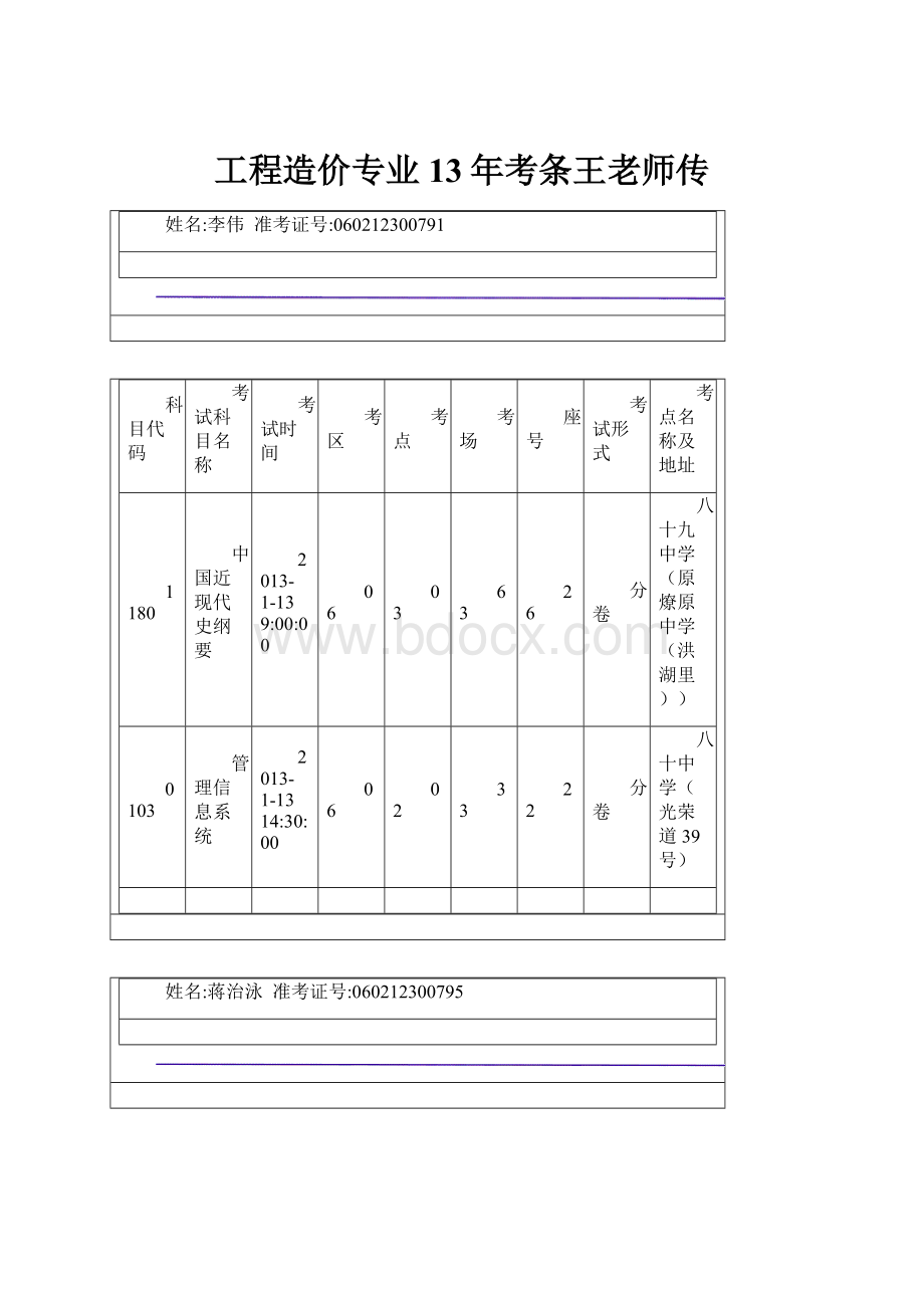 工程造价专业13年考条王老师传.docx