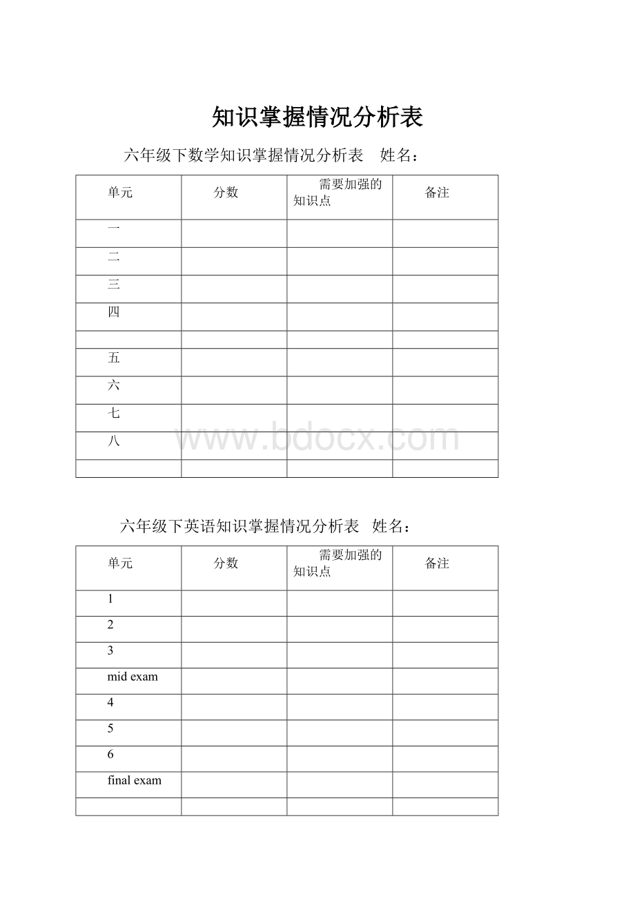 知识掌握情况分析表.docx